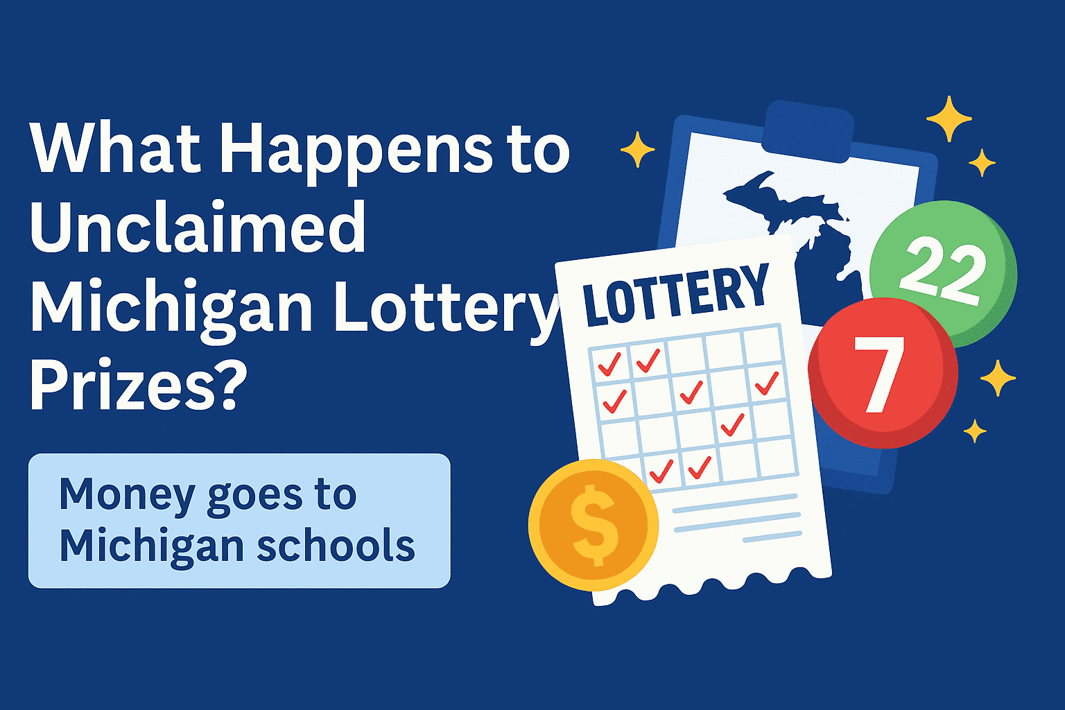 Infographic showing Michigan lottery tickets, deadlines, and School Aid Fund to explain unclaimed Michigan Lottery prizes in 2025.