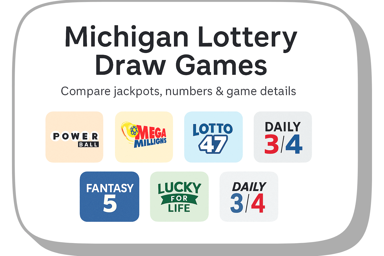 Michigan Lottery Draw Games graphic showing Powerball, Mega Millions, Lotto 47, Fantasy 5, Lucky for Life, and Daily 3/4 logos.